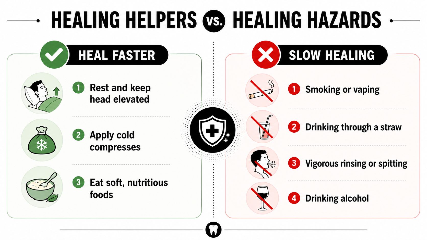 An infographic showing helpful tips for faster healing and harmful habits to avoid after a dental extraction.