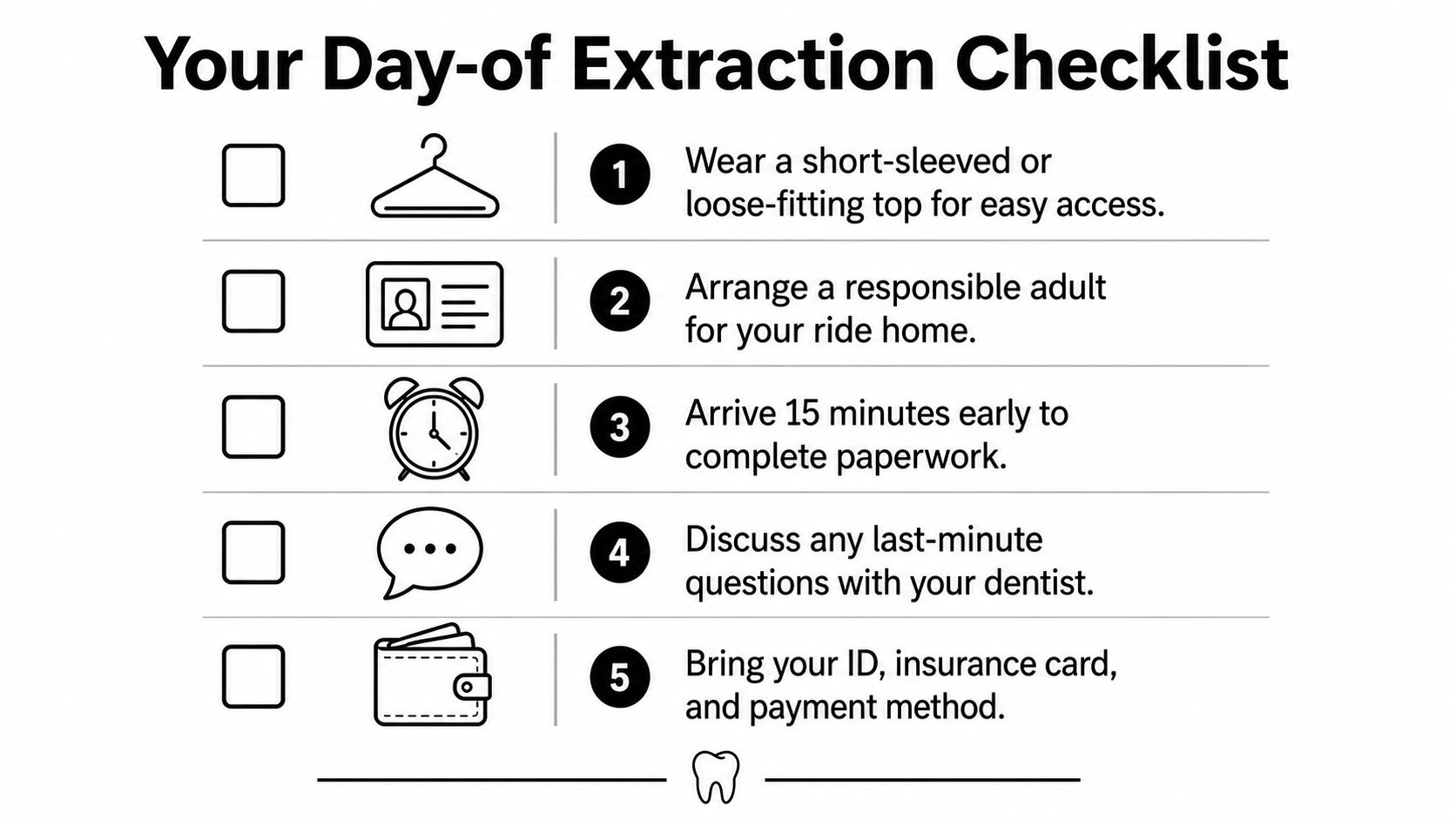 A checklist illustrating five essential steps to prepare for a dental extraction appointment.