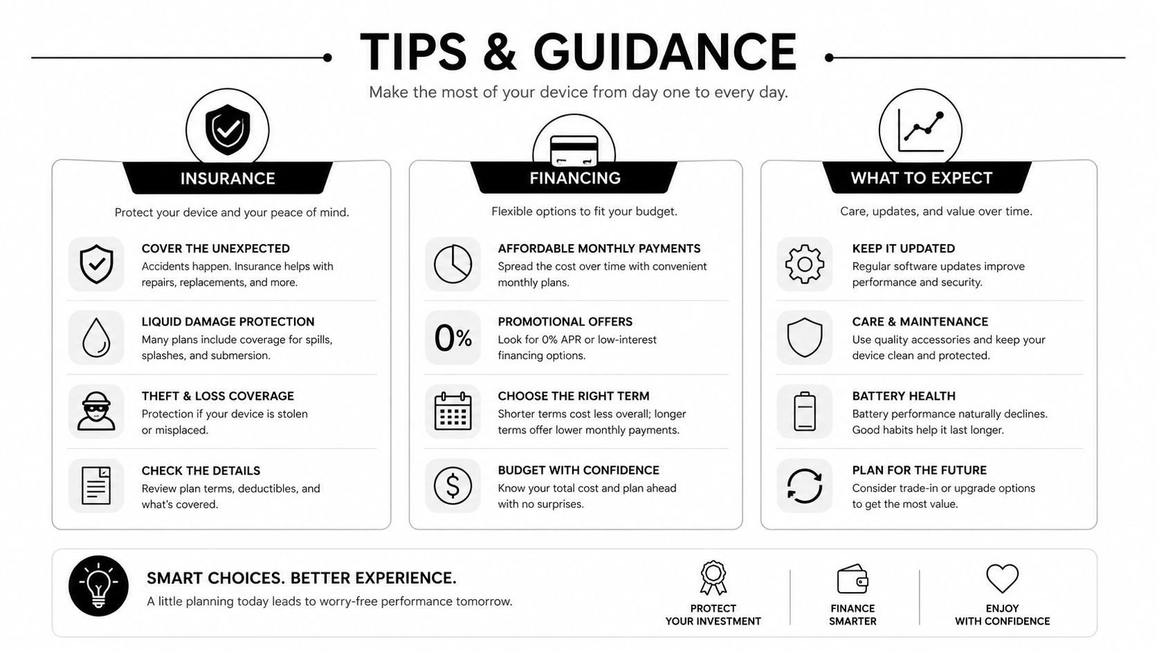 An infographic titled Tips and Guidance outlining device insurance, financing options, and long-term device maintenance best practices.