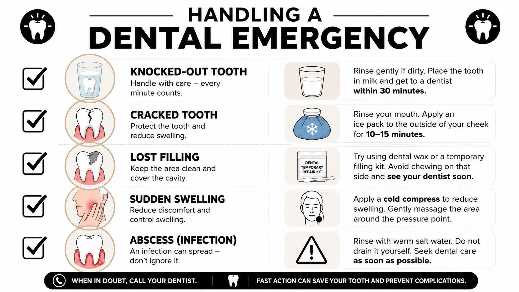 An infographic showing quick first-aid steps for various dental emergencies like knocked-out teeth and sudden swelling.