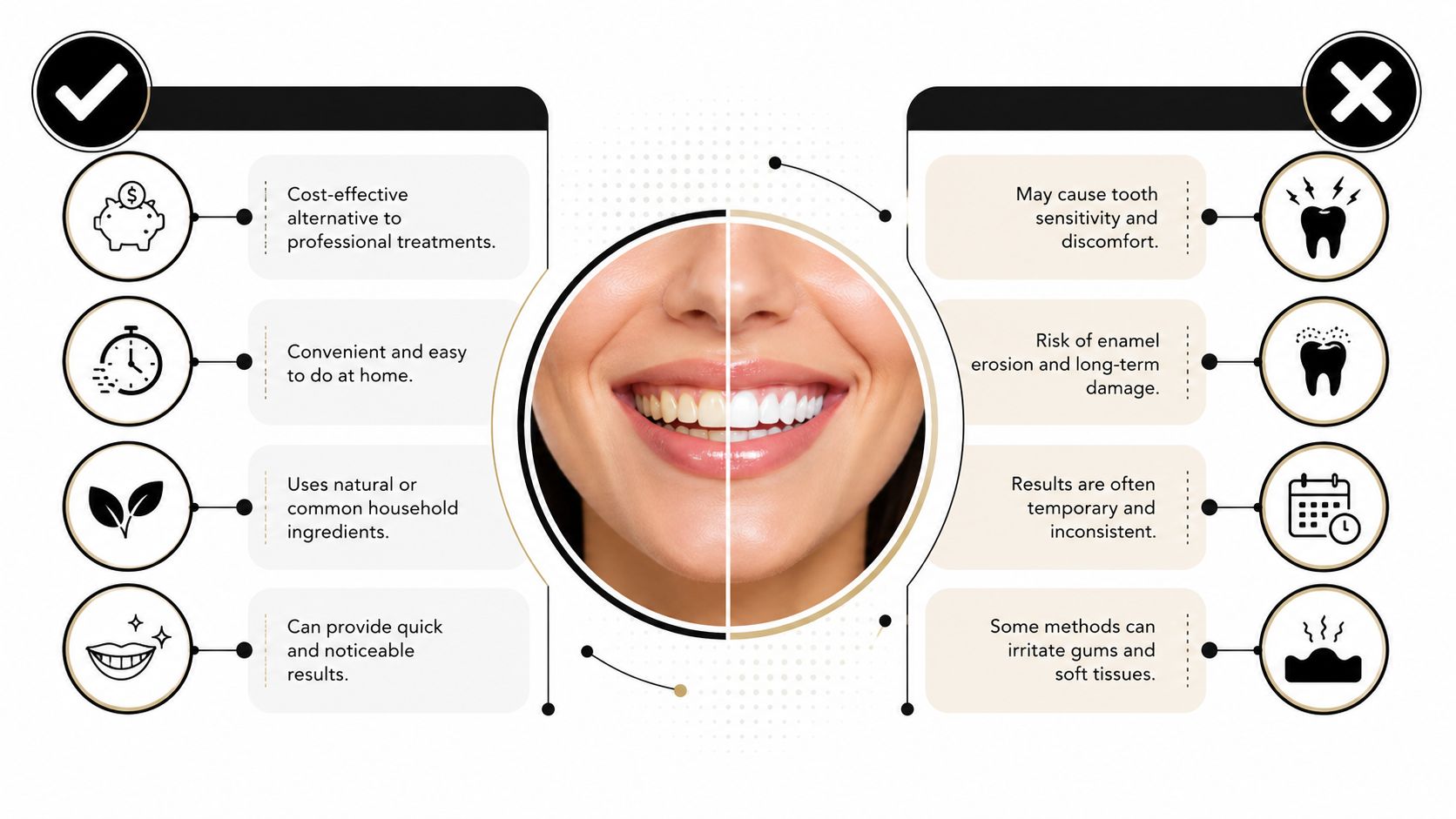 A comparison infographic showing pros and cons of natural teeth whitening methods for a brighter smile.