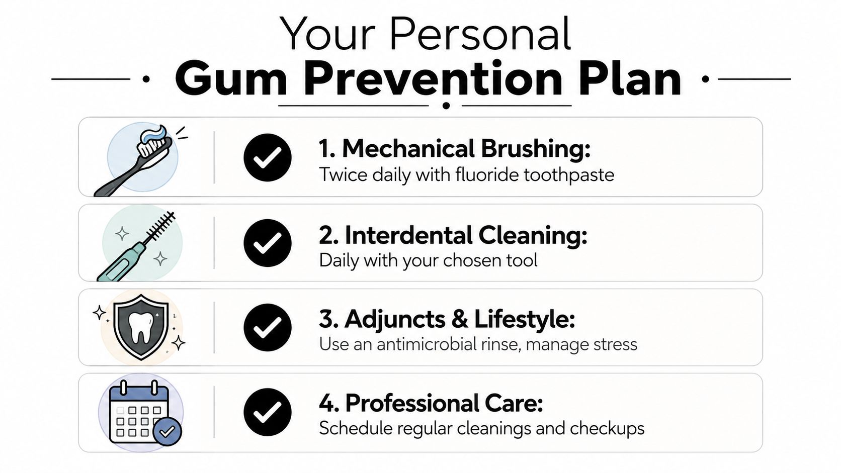 A graphic showing a four-step personal gum prevention plan including brushing, interdental cleaning, lifestyle adjustments, and professional care.