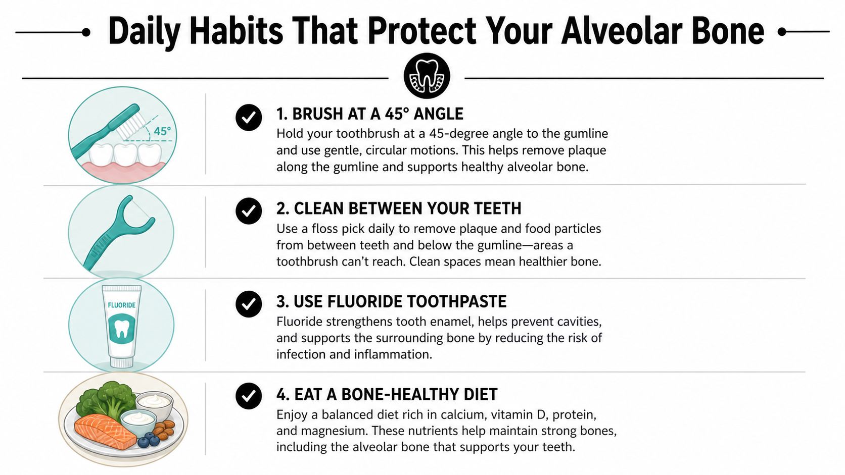 An infographic illustrating four daily habits to protect alveolar bone, including brushing, flossing, fluoride, and healthy diet.