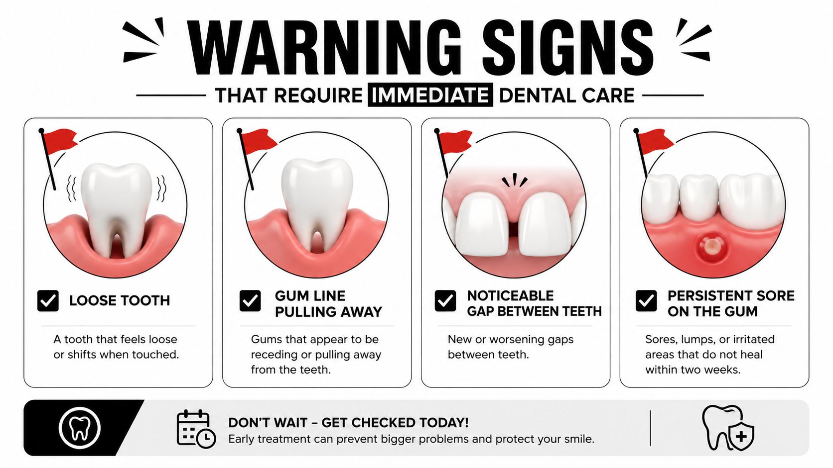 An infographic displaying four warning signs of dental problems that require immediate professional dental care attention.