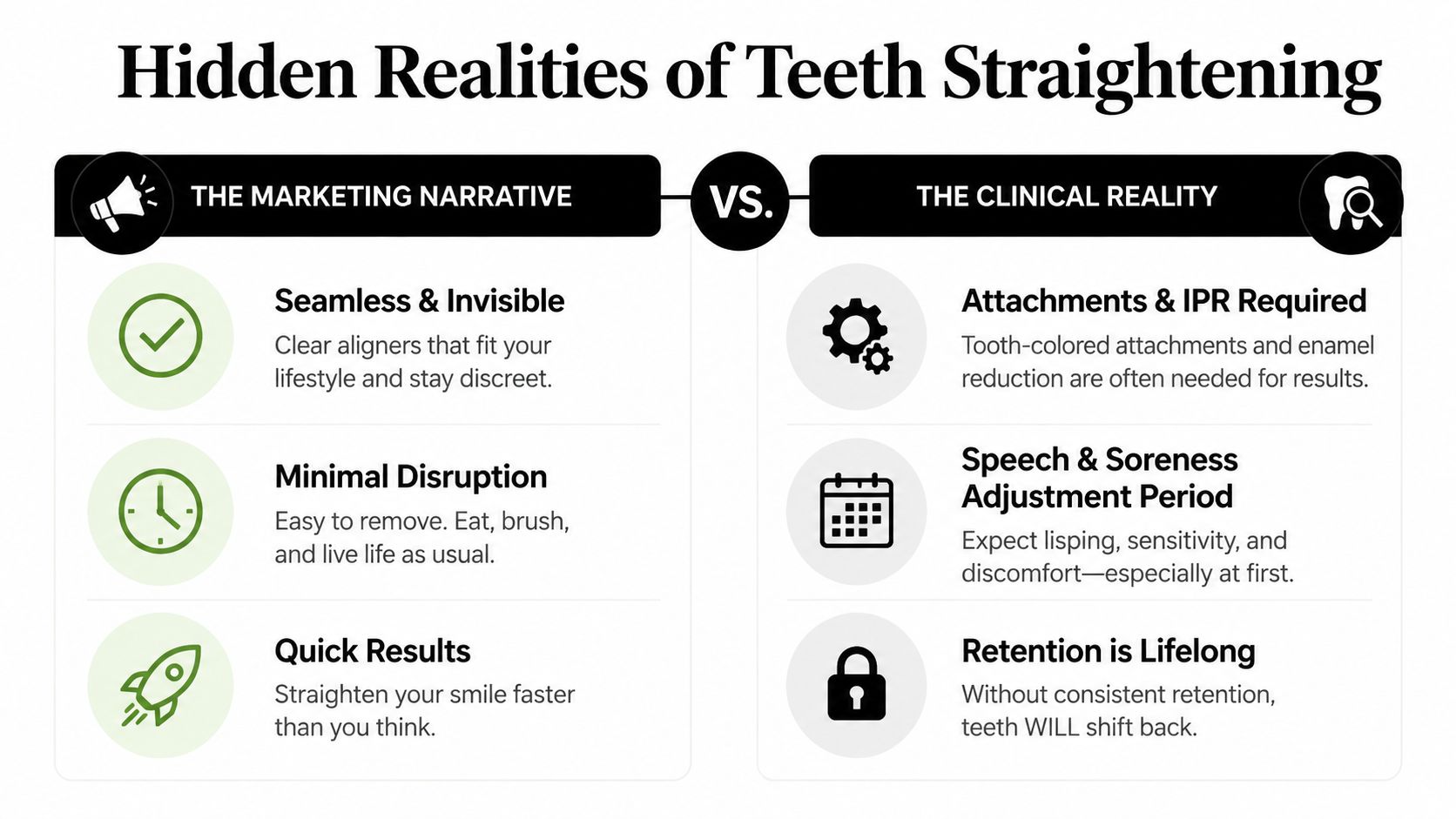 A comparison chart showing the marketing narrative versus the clinical reality of orthodontic teeth straightening treatments.