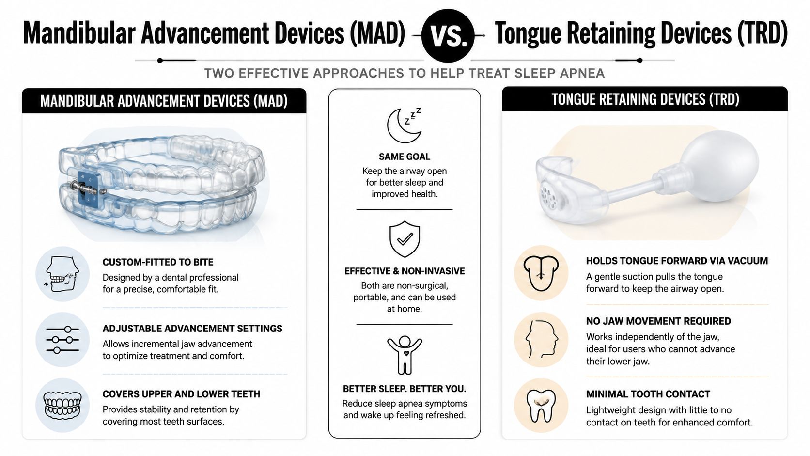 A comparison graphic between Mandibular Advancement Devices and Tongue Retaining Devices for treating sleep apnea.