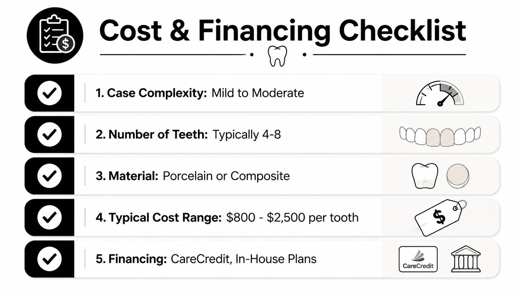 A dental checklist detailing factors affecting the cost and financing options for minimal prep veneers treatment.
