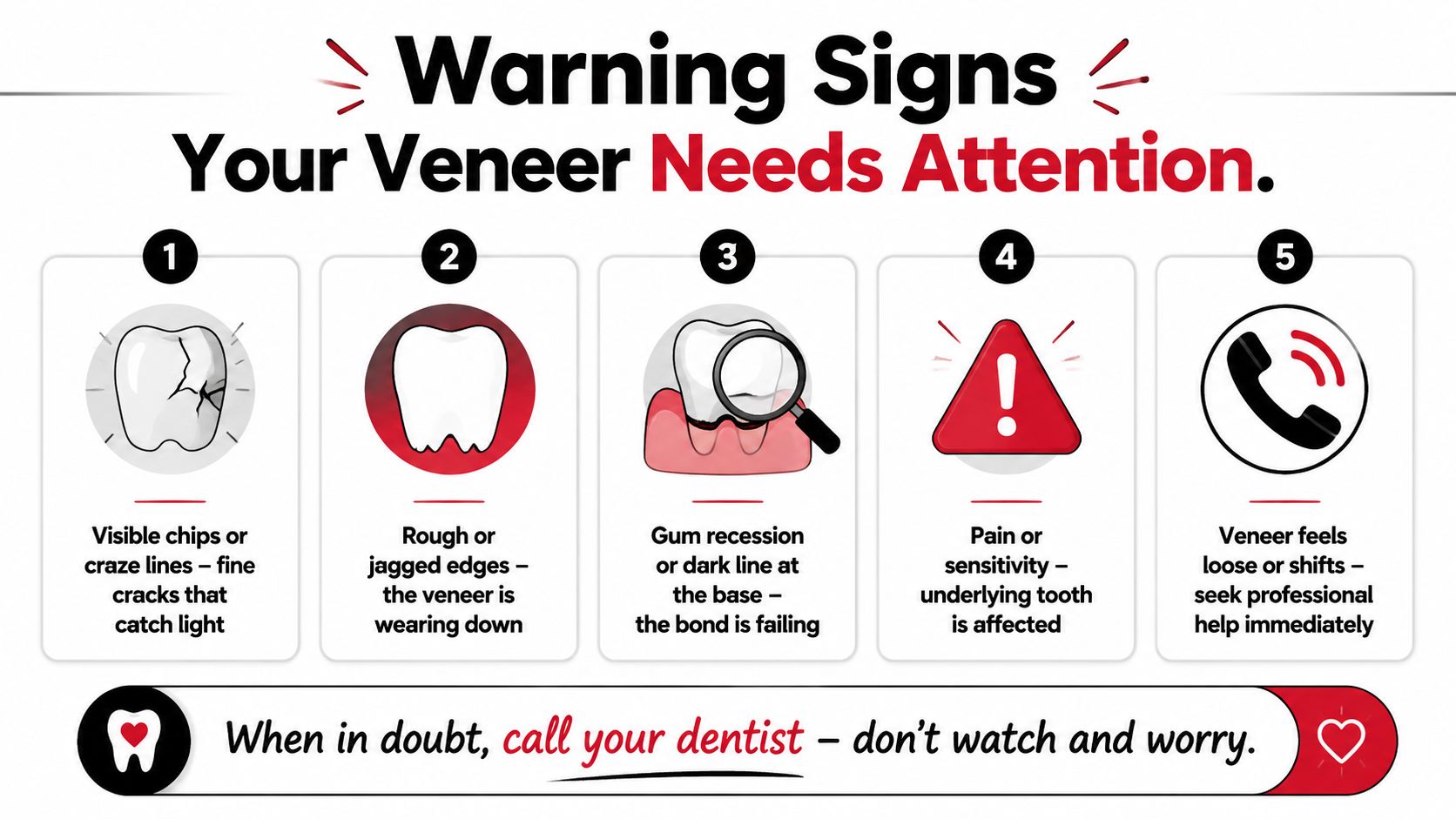 An infographic showing five warning signs that dental veneers need professional attention or replacement by a dentist.