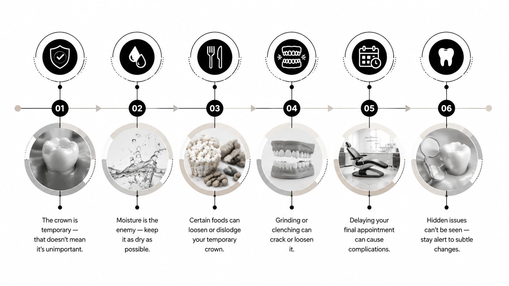 An infographic showing six steps for proper dental temporary crown care maintenance and precautions.