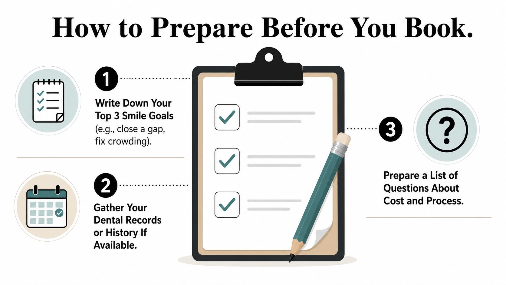 An infographic titled How to Prepare Before You Book outlining three steps for a dental appointment.