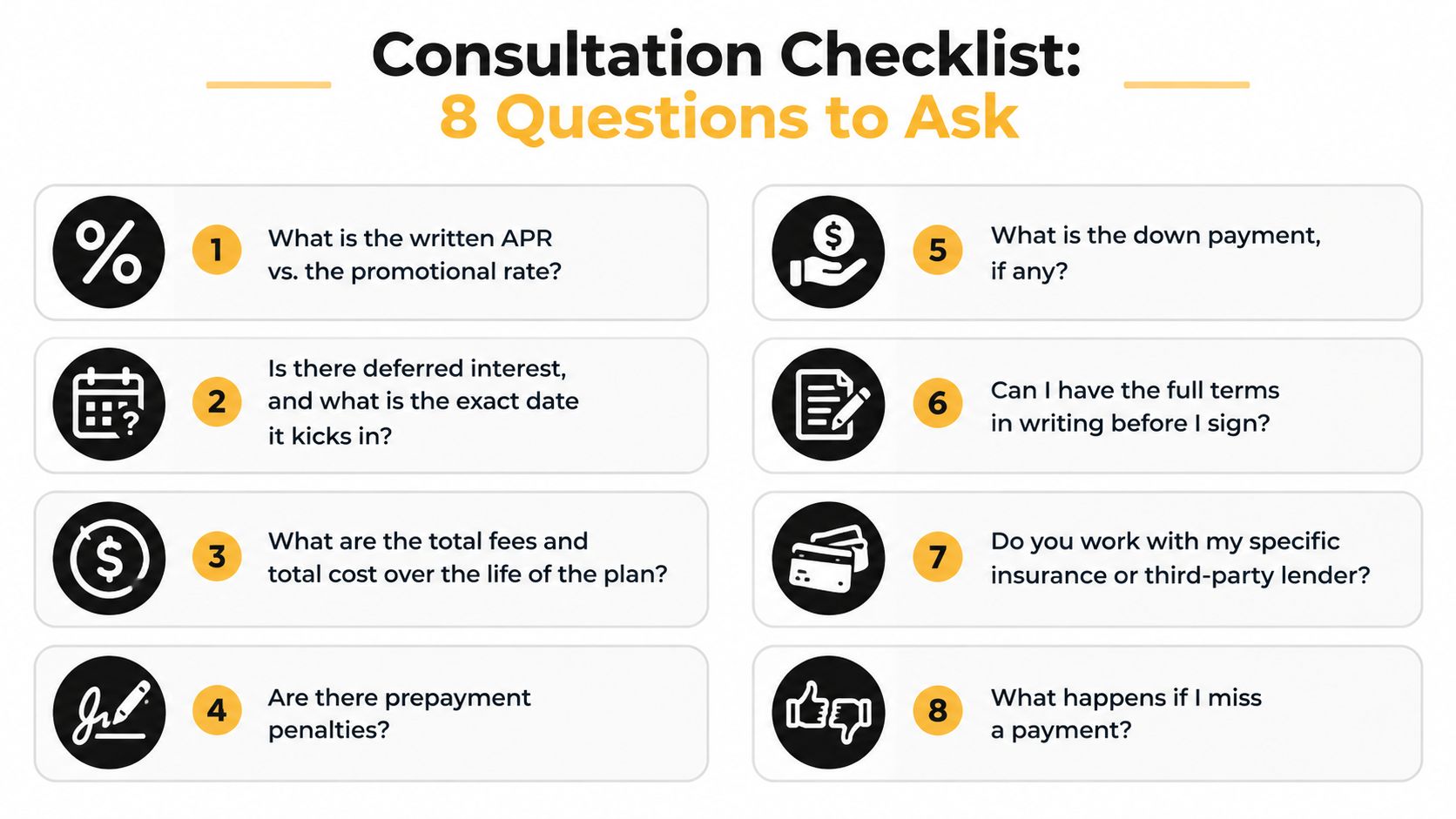 An infographic checklist with eight essential questions for patients to ask regarding dental payment plans.
