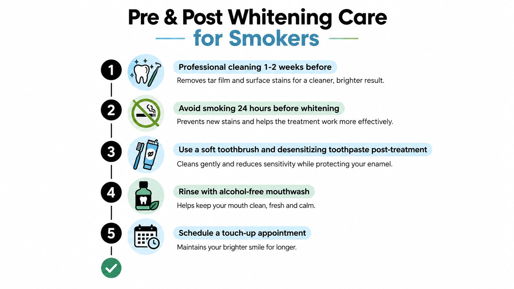 A five-step guide for pre and post teeth whitening care for smokers to maintain bright results.