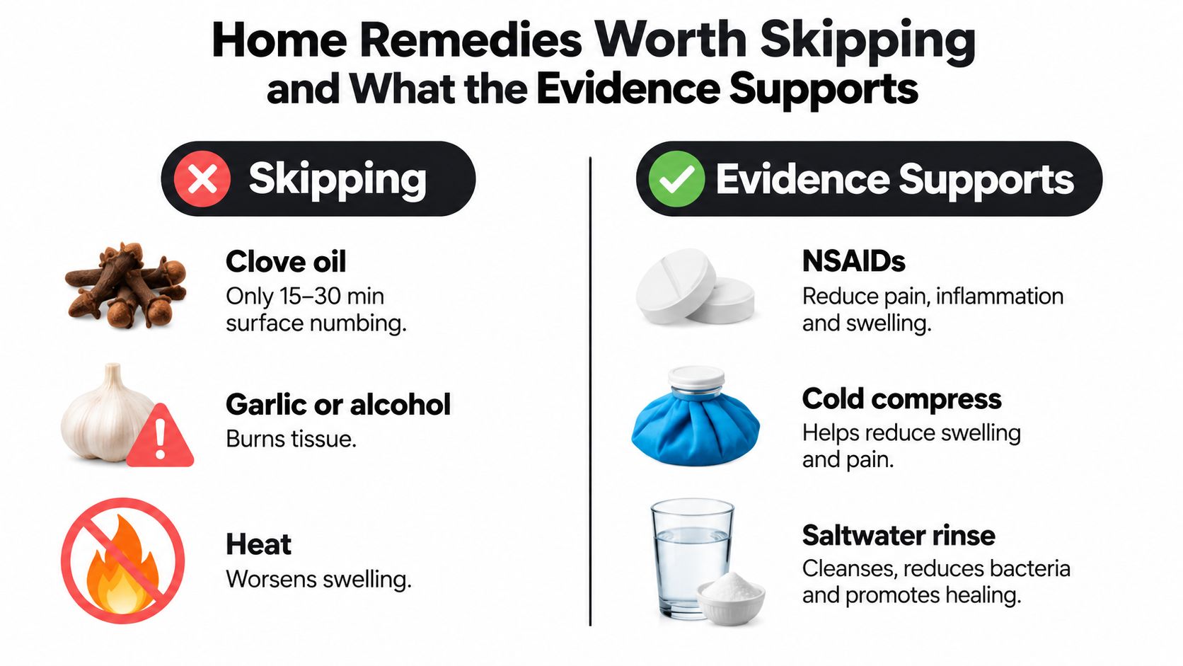 An infographic comparing ineffective home remedies for dental pain with evidence-based treatments like cold compresses and NSAIDs.