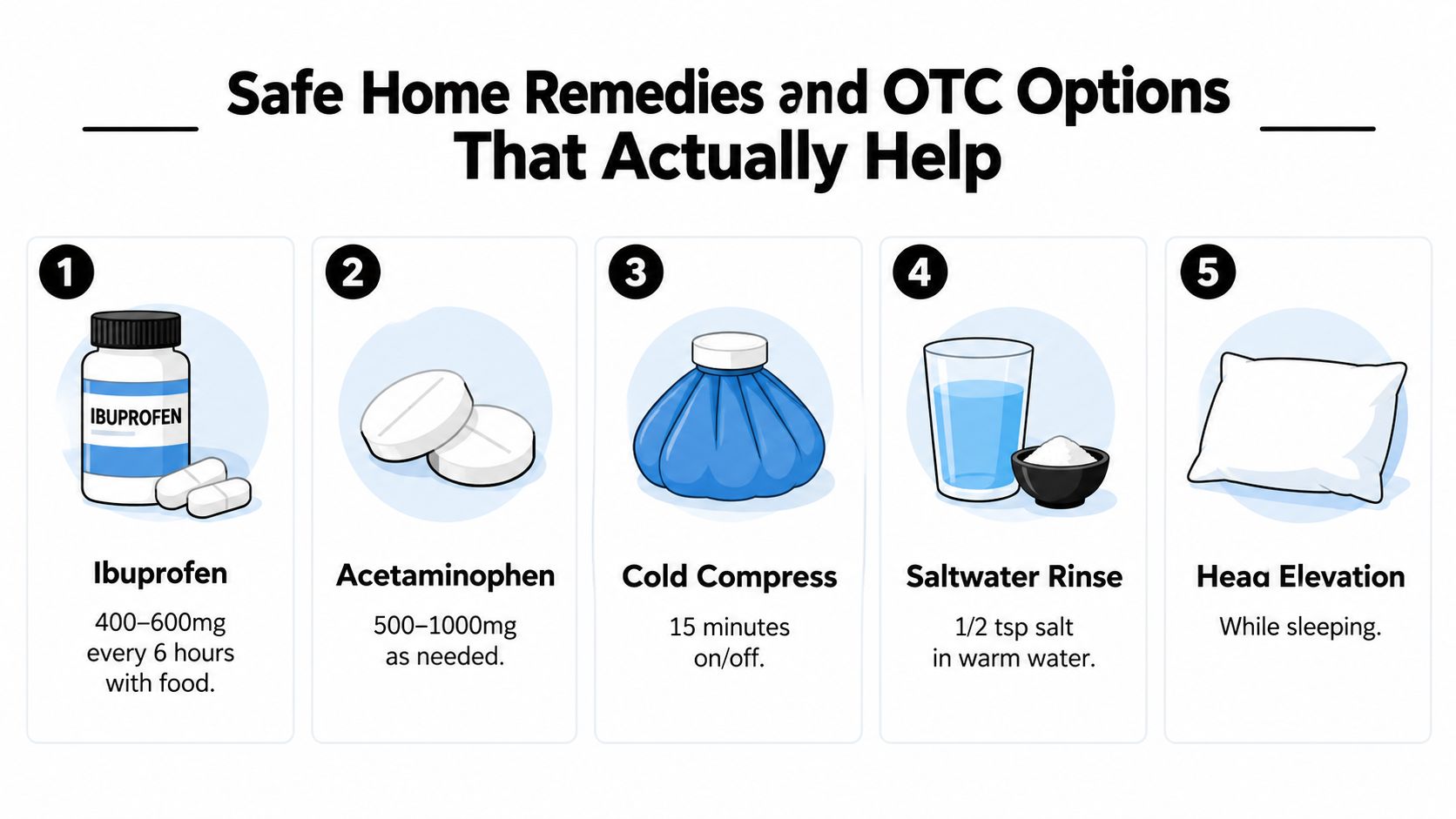 An infographic listing five safe home remedies and over-the-counter options for effective pain relief management.