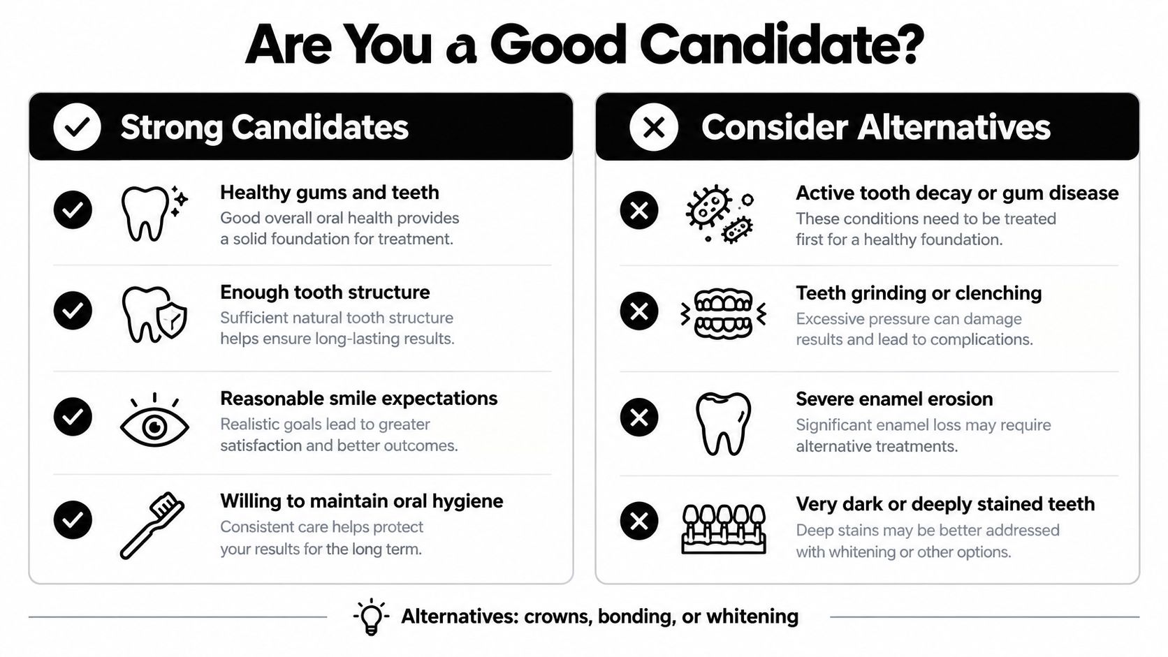 An infographic titled Are You a Good Candidate comparing characteristics of strong candidates for veneers versus alternative treatments.