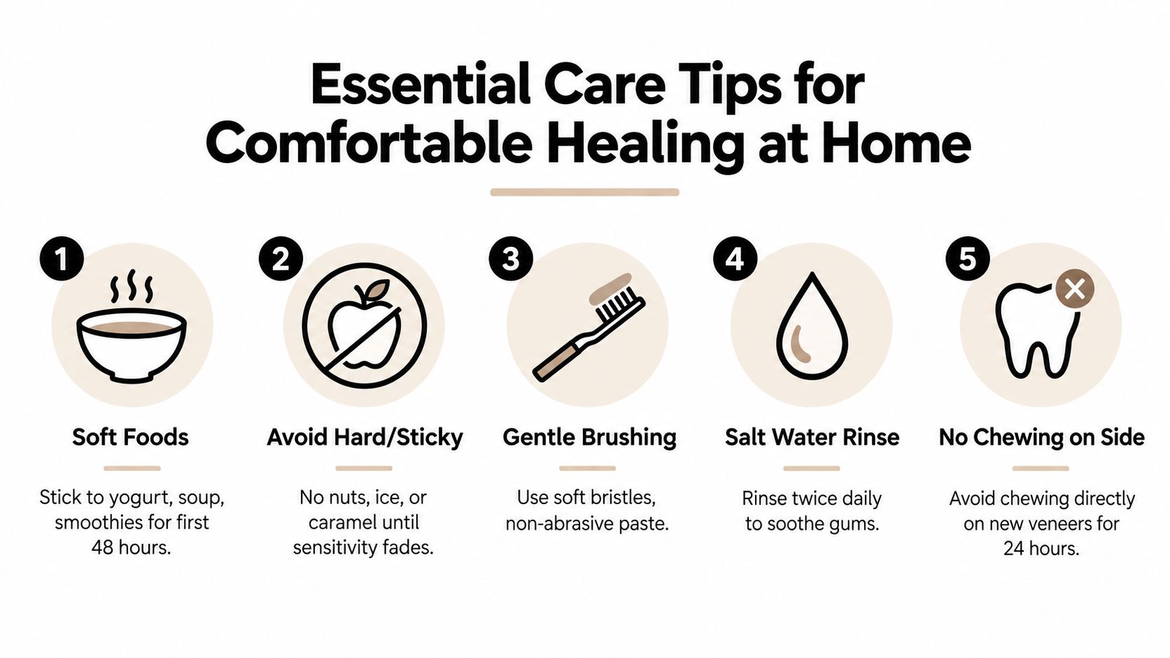 An infographic titled Essential Care Tips for Comfortable Healing at Home featuring five dental recovery instructions.