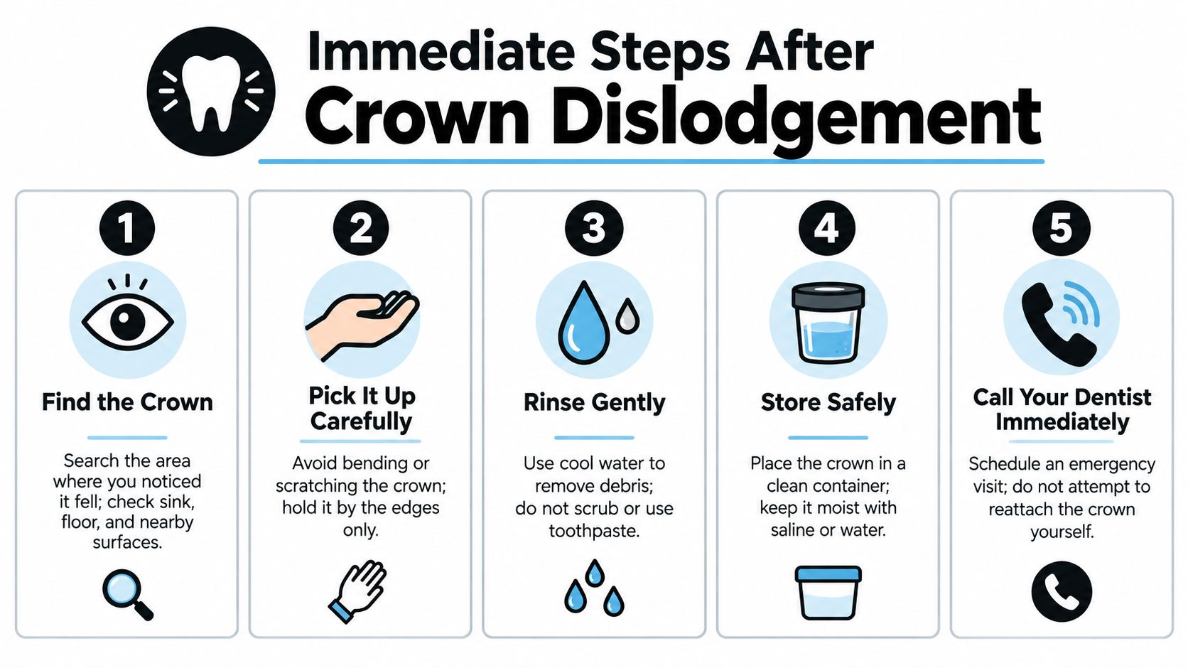 An infographic showing five immediate steps to take if a dental crown becomes dislodged from your tooth.