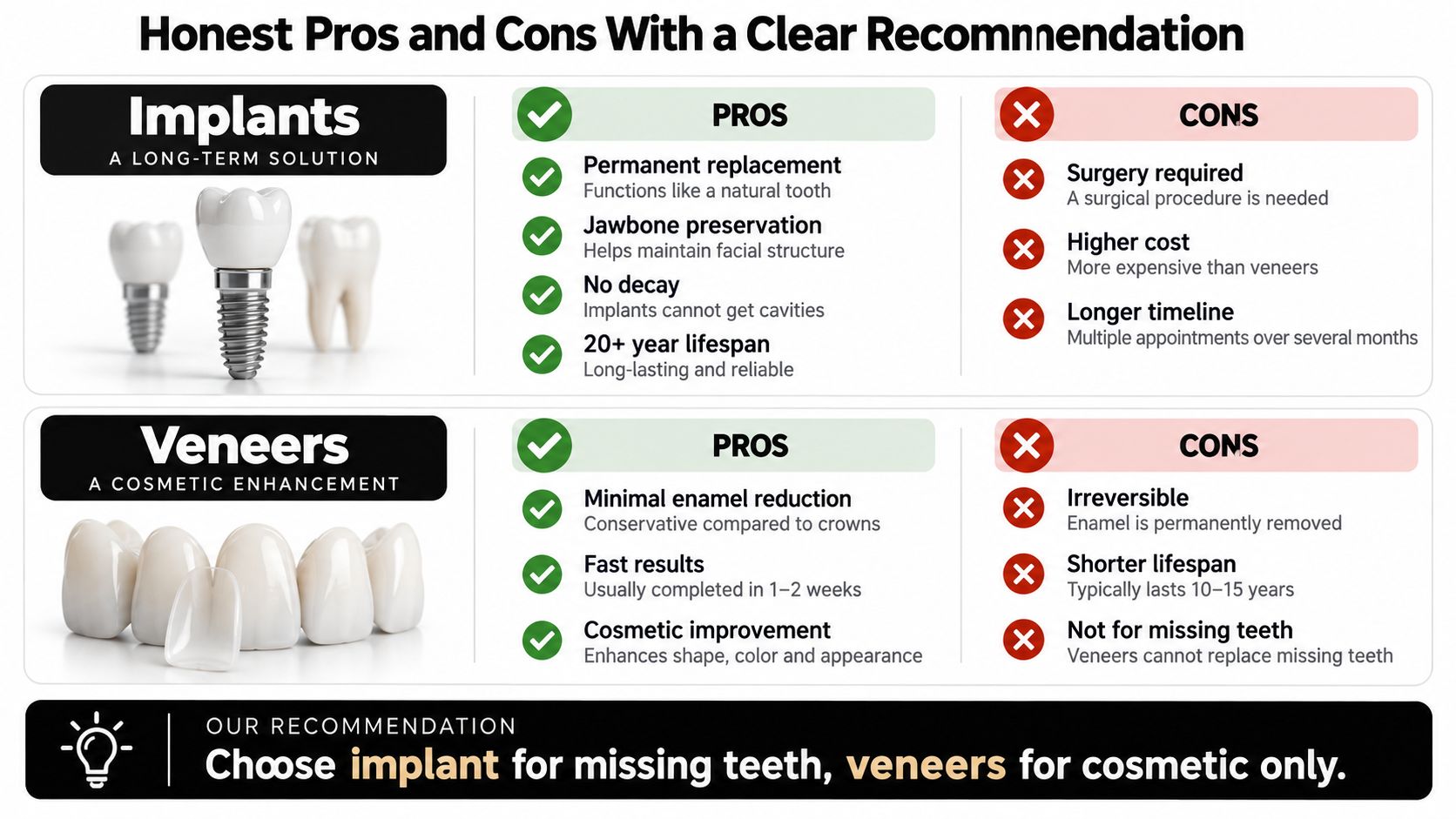 A comparison chart outlining the pros and cons of dental implants versus veneers for restorative dental procedures.