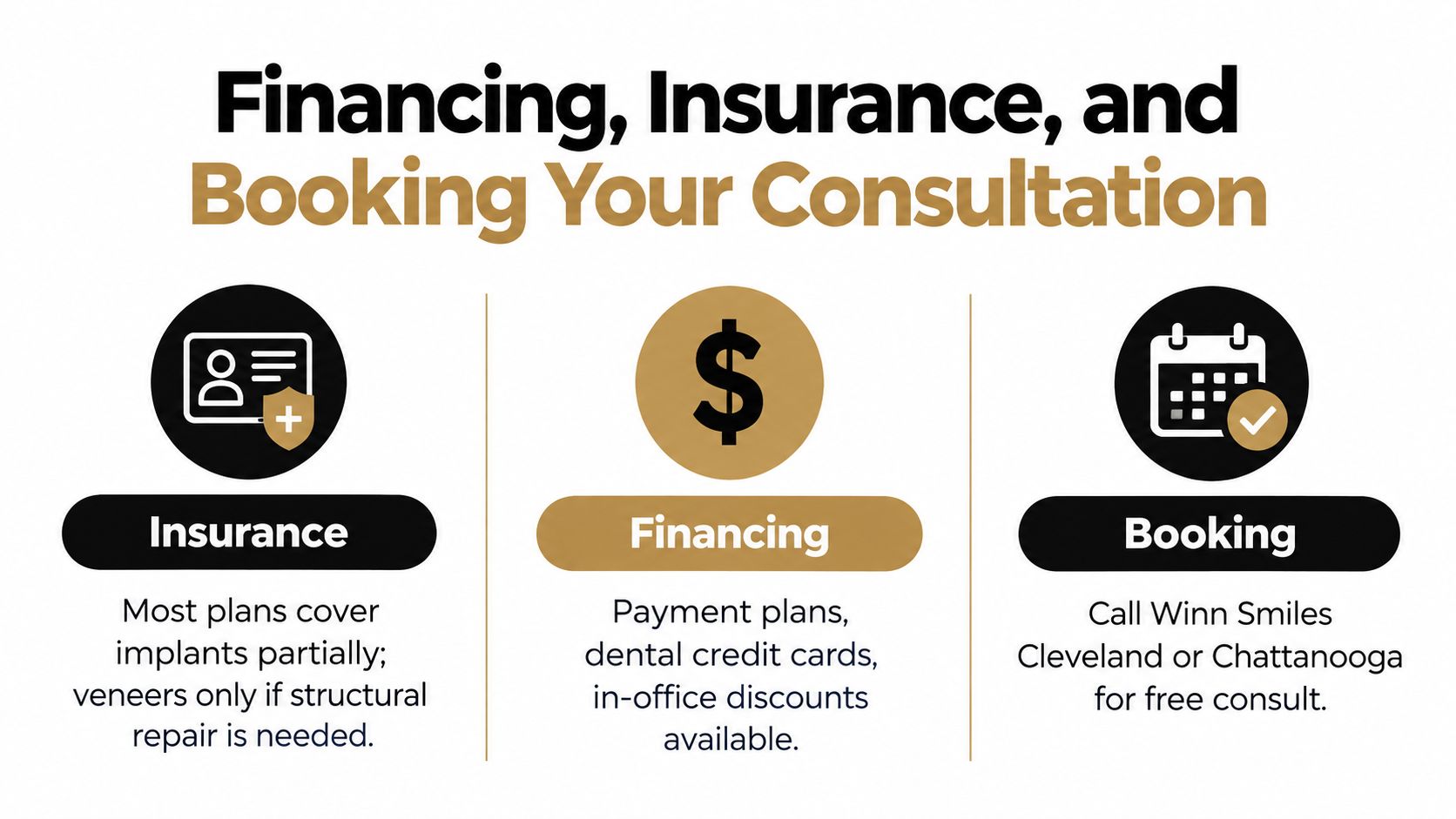 A graphic explaining insurance, financing, and booking procedures for dental treatments at Winn Smiles clinics.