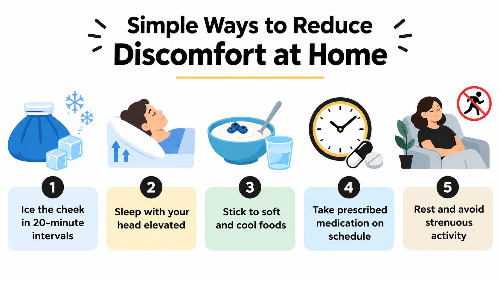 An infographic showing five simple home care tips to help reduce discomfort after a dental procedure.