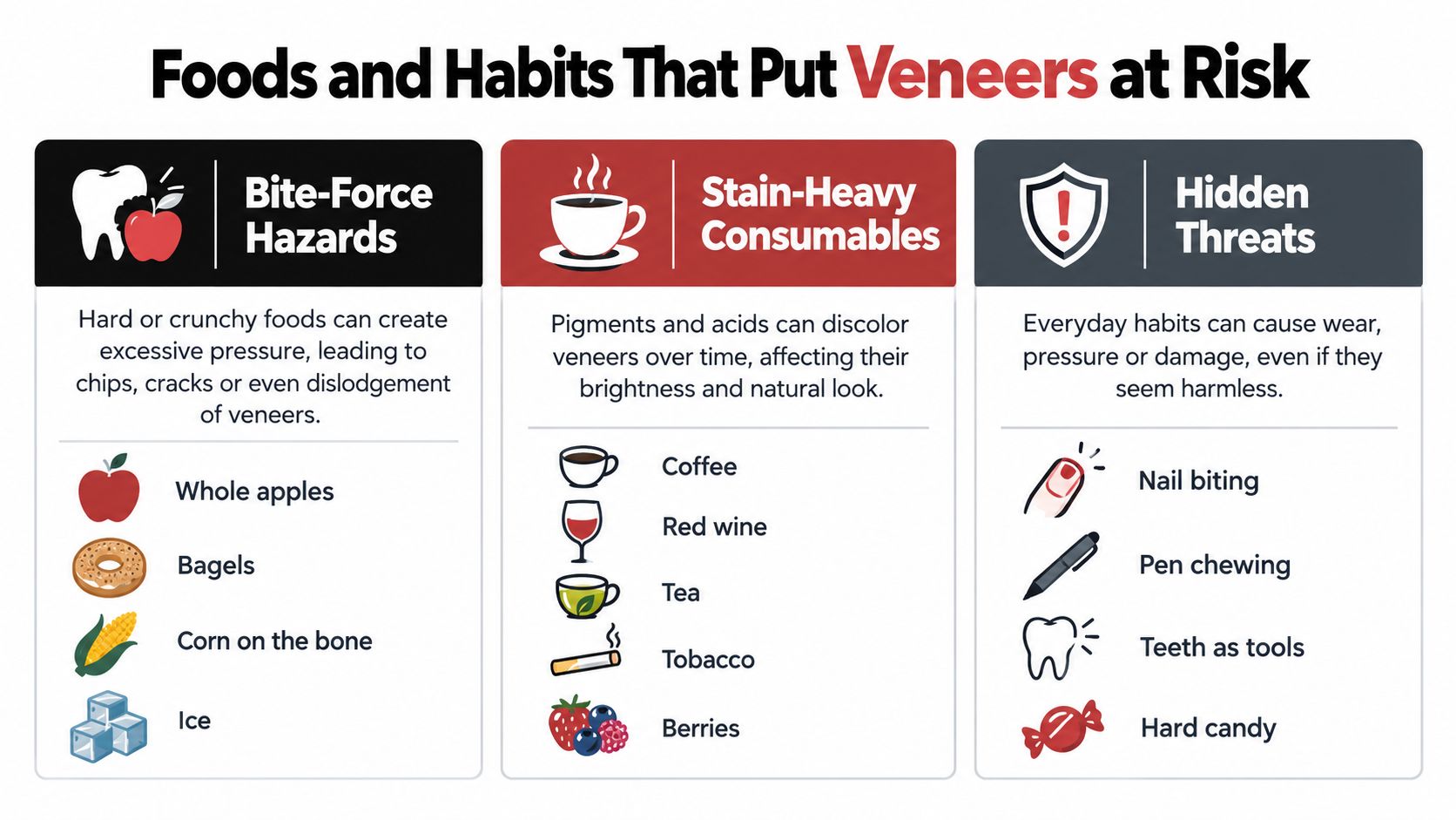 An infographic titled Foods and Habits That Put Veneers at Risk detailing items to avoid for dental health.