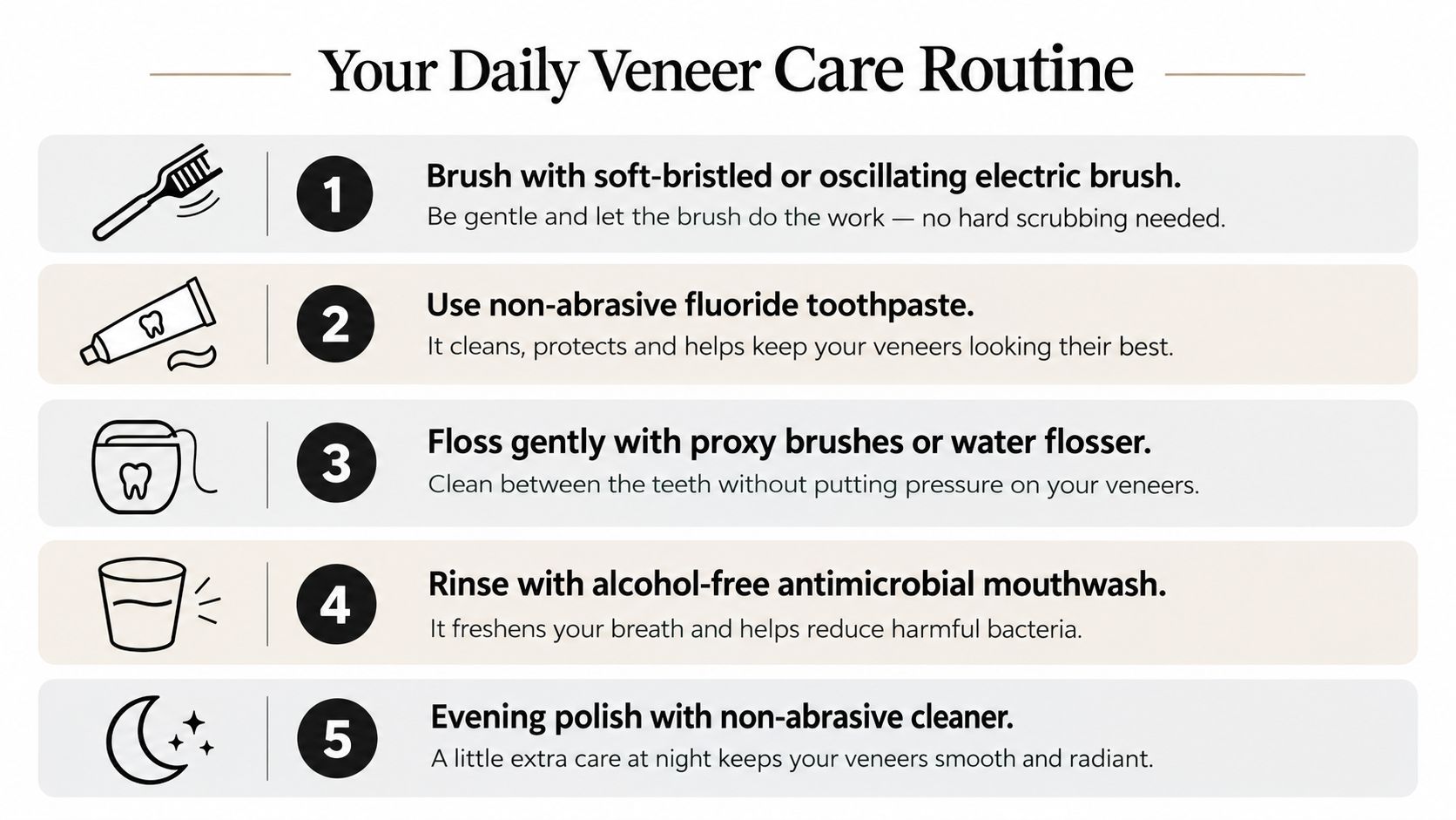 An infographic titled Your Daily Veneer Care Routine outlining five essential steps for maintaining dental veneers properly.