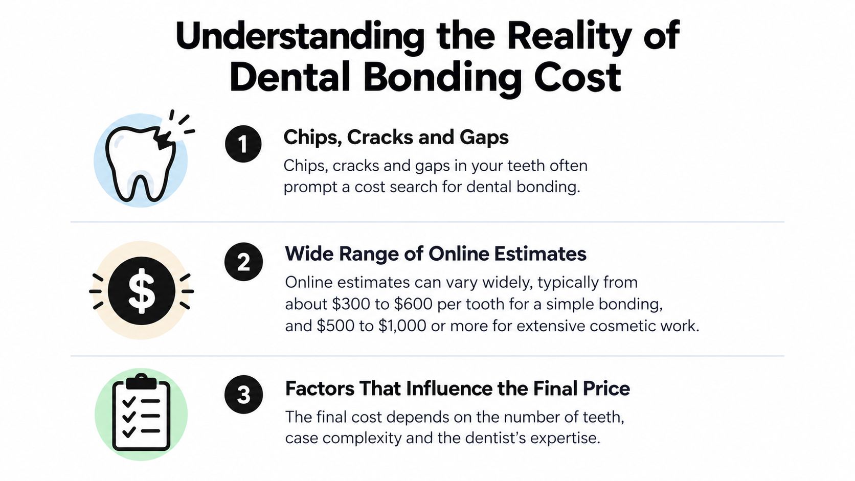 An infographic titled Understanding the Reality of Dental Bonding Cost detailing price factors and estimates.