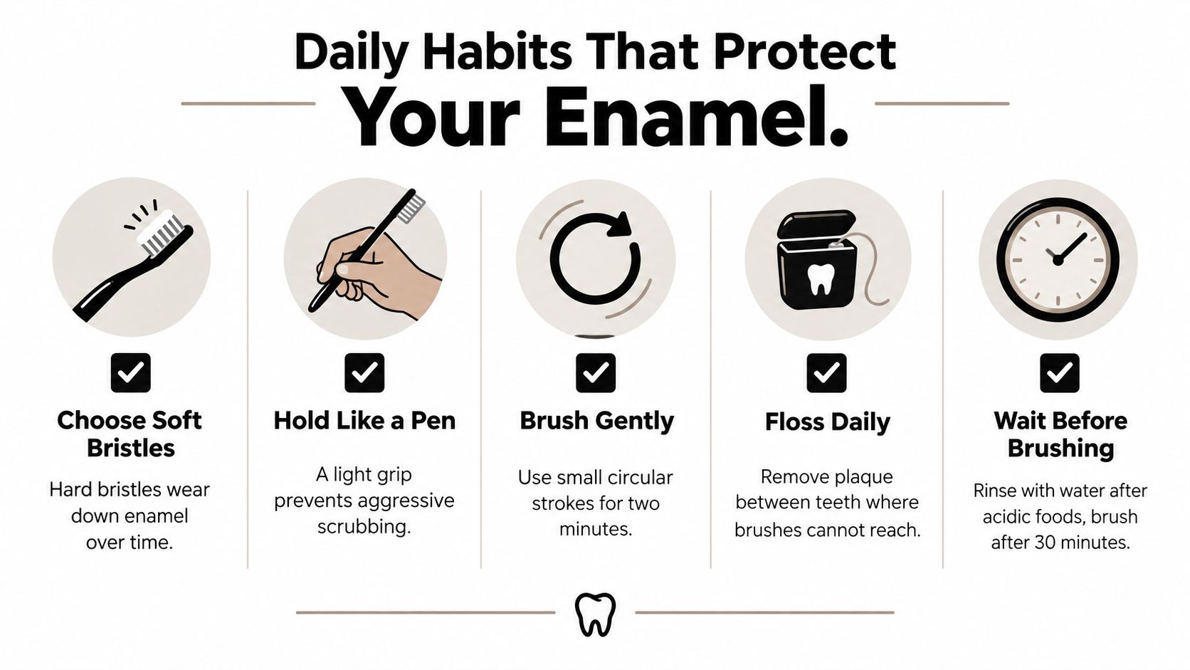 An infographic showing five daily dental habits to protect tooth enamel, including brushing and flossing tips.