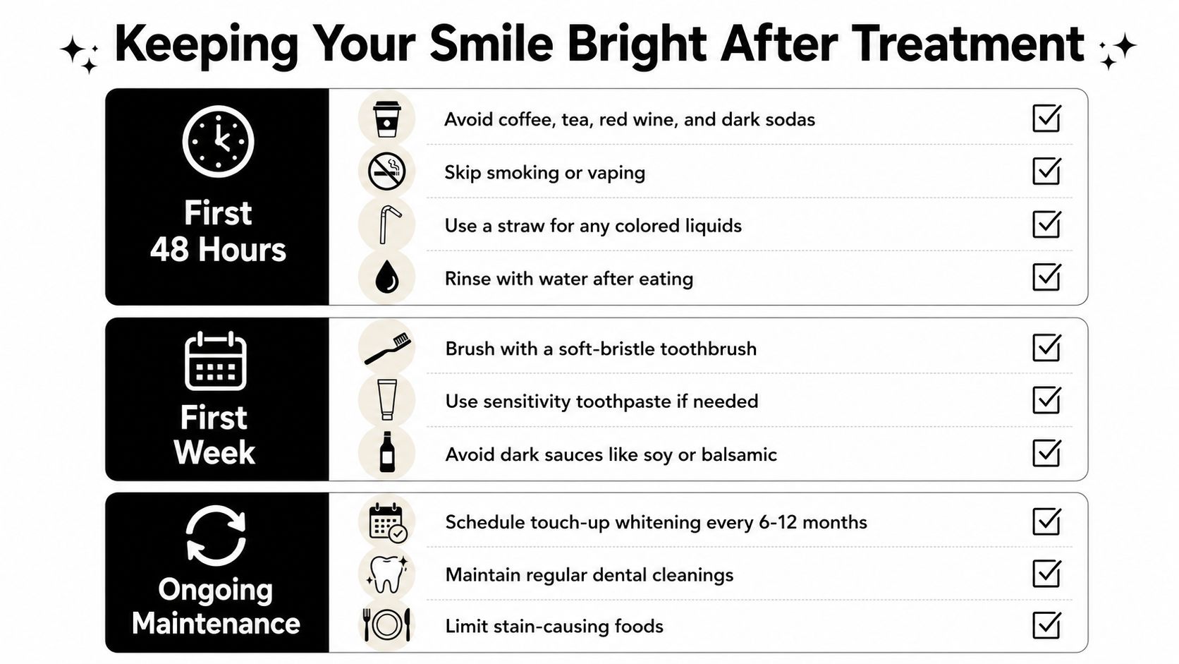 A dental care infographic titled Keeping Your Smile Bright After Treatment with post-whitening advice organized by timeframes.