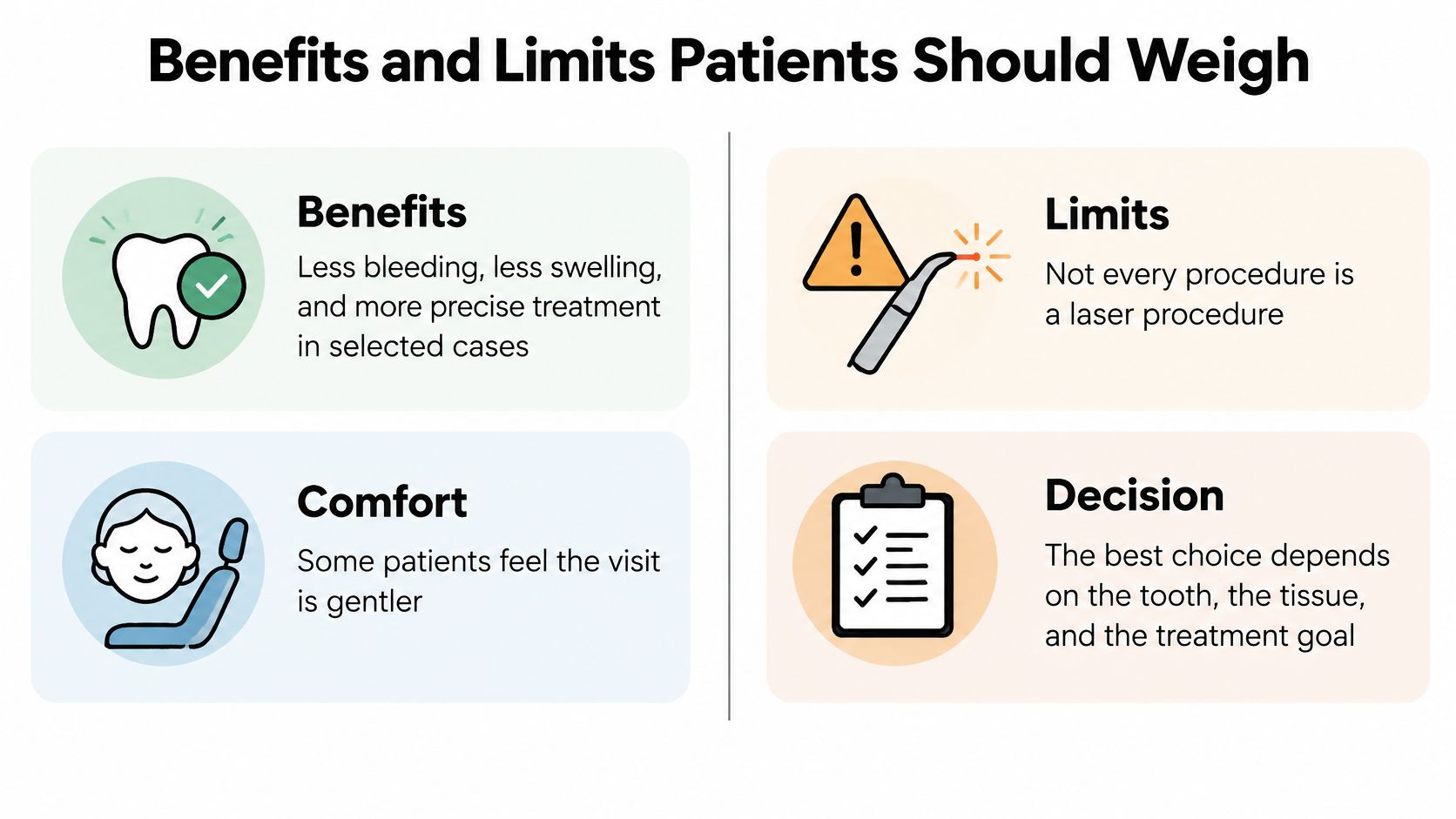 A visual guide summarizing the benefits, limits, comfort, and decision-making factors for patients considering laser dentistry treatments.