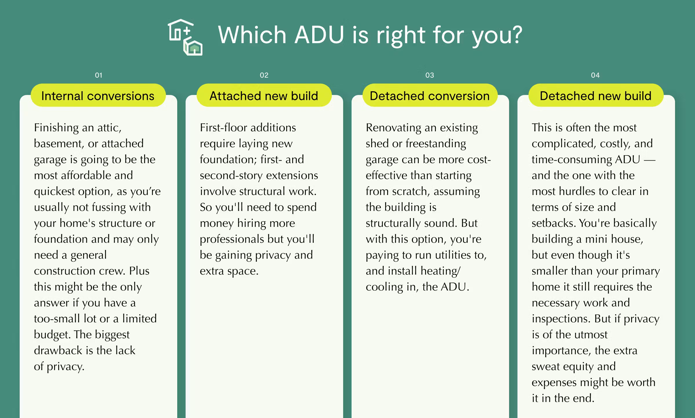 Infographic comparing four types of ADUs: internal conversions, attached new build, detached conversion, and detached new build.