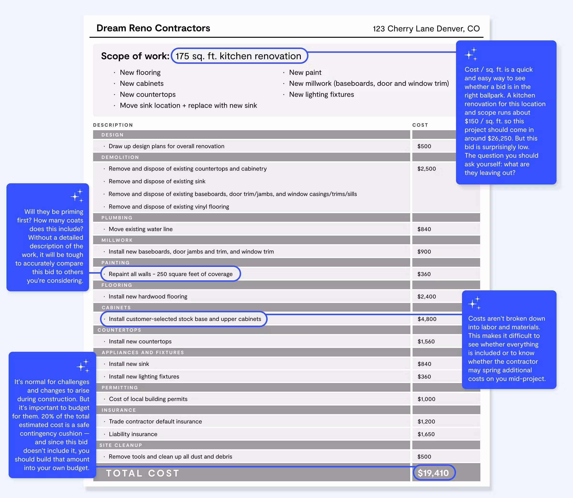 An infographic showing how to review a contractor bid with highlighted notes on scope and costs. 