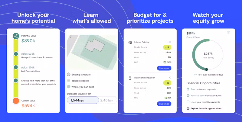 Infographic showing how to unlock home potential, learn zoning rules, budget for projects, and track equity growth with Realm’s tools.