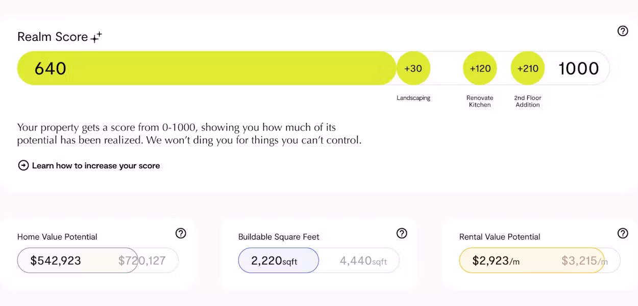 Realm property score dashboard showing home value potential, buildable square feet, and rental value insights.