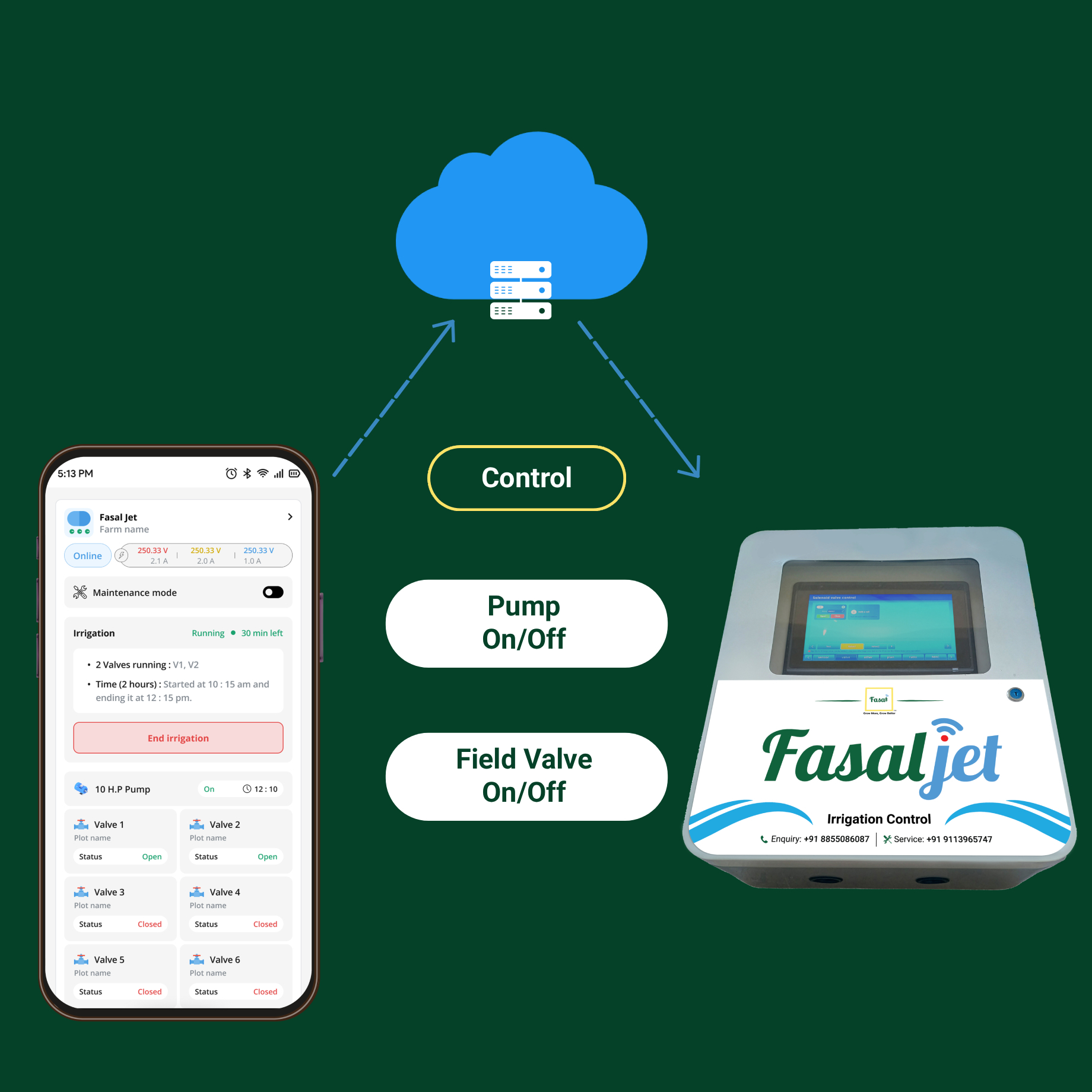 Fasal Hub Irrigation Automation System