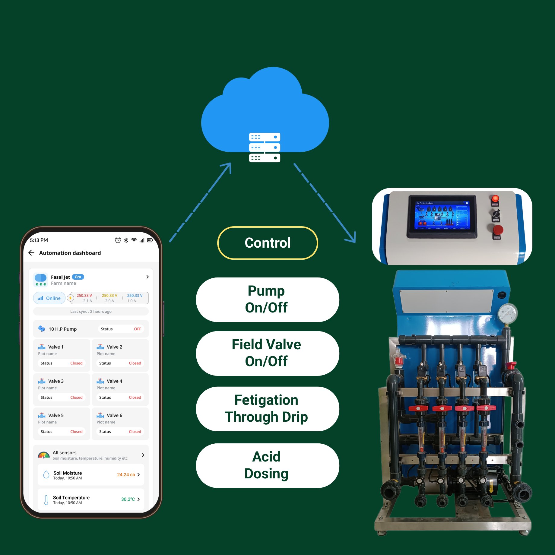 Fasal Jet Irrigation and Fertigation Automation