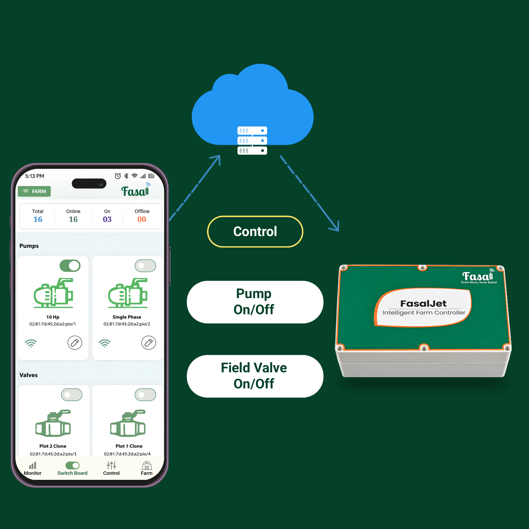 Irrigation Automation System | Fasal Jet