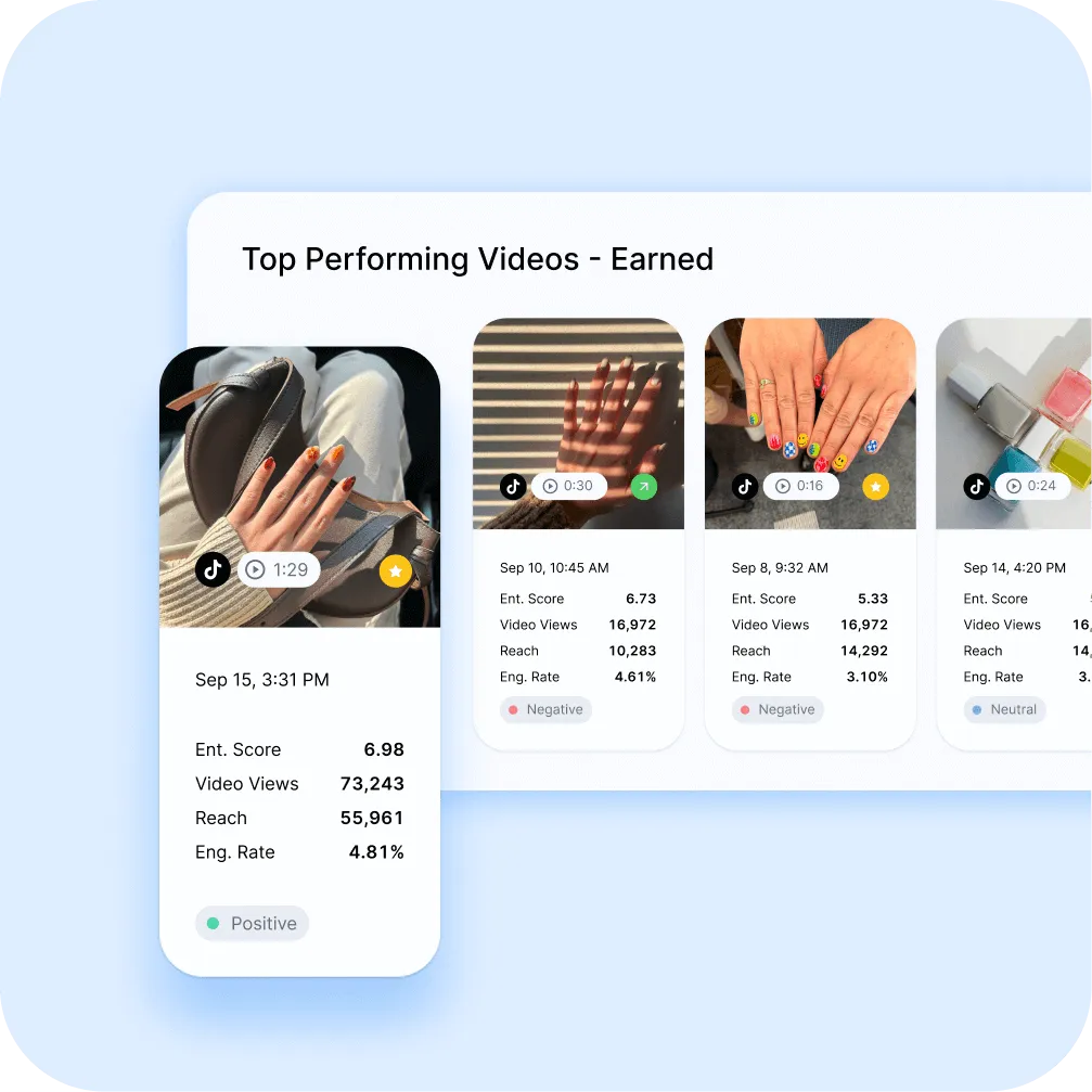 Graph showing user-generated content insights with charts and engagement metrics