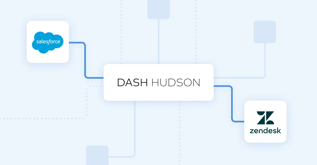 zendesk and salesforce integration header 