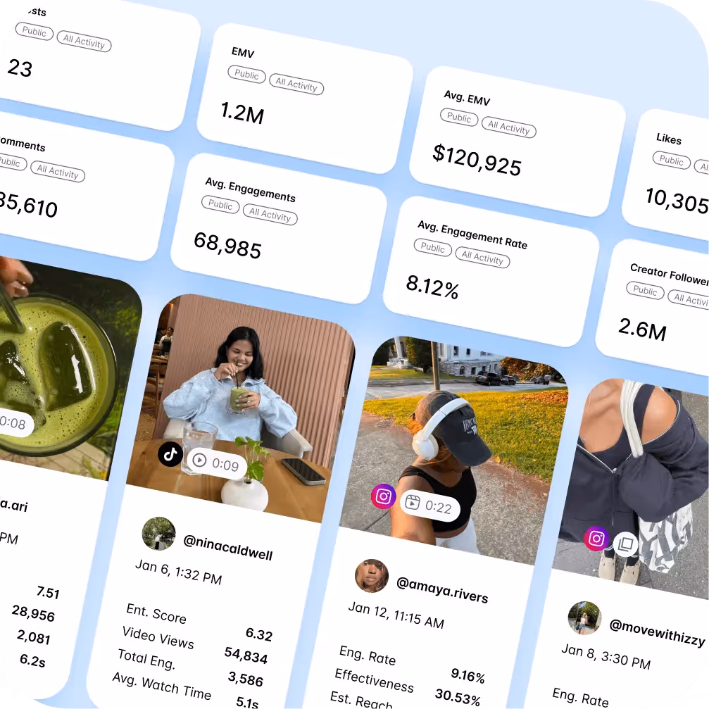 Dash Social creator performance overview showing metrics for engagements, EMV, and post stats.