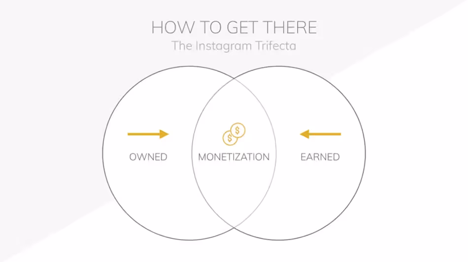 monetize instagram publishers