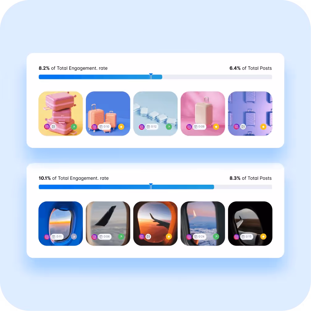 Engagement analytics comparing media posts featuring travel and pastel product images.