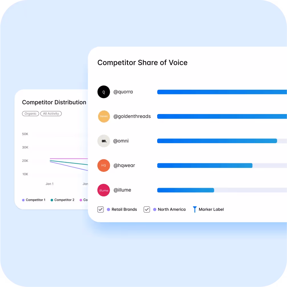 Competitor share of voice graph comparing brand mentions across retail competitors
