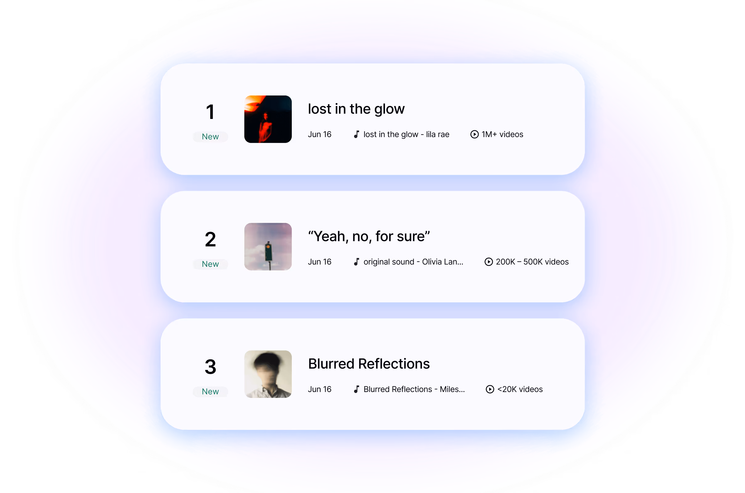 Top 3 TikTok trending sounds: 'lost in the glow,' 'Yeah, no, for sure,' and 'Blurred Reflections,' with usage stats.