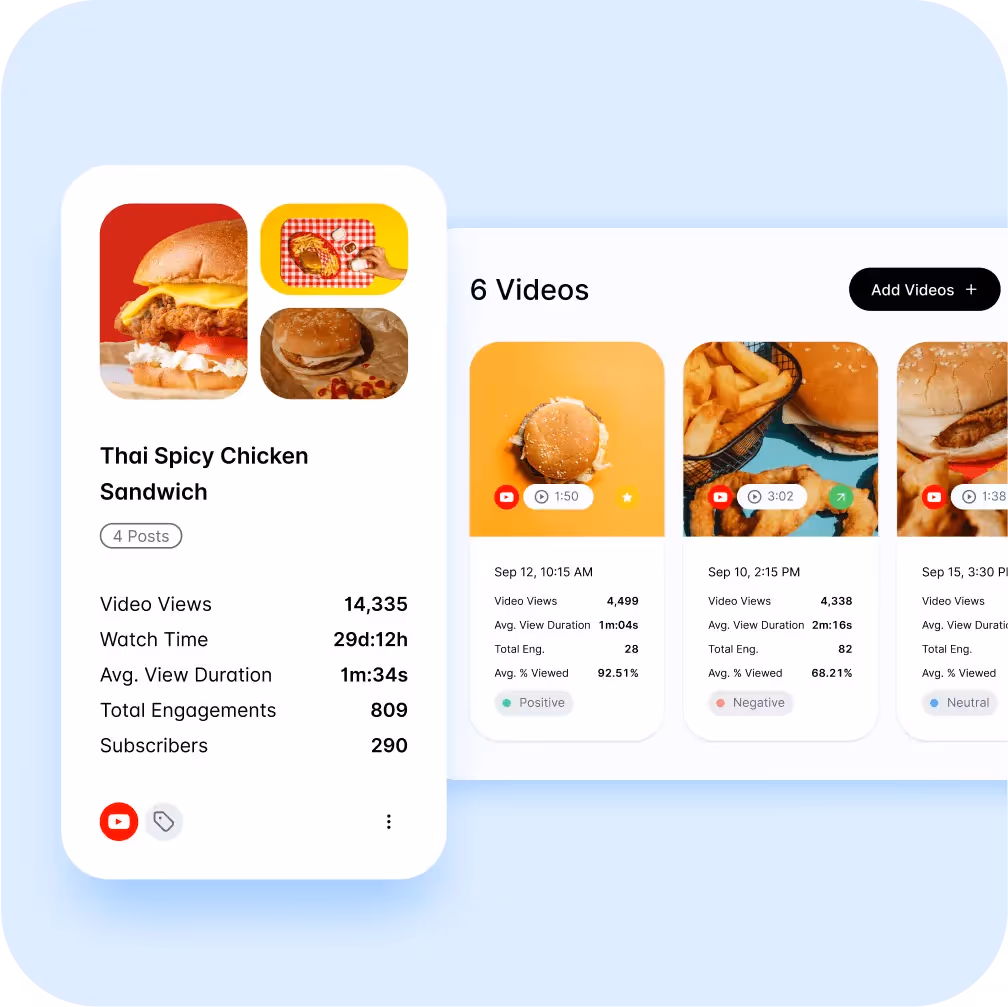 YouTube analytics for Thai Spicy Chicken Sandwich videos showing views, watch time, and engagement.
