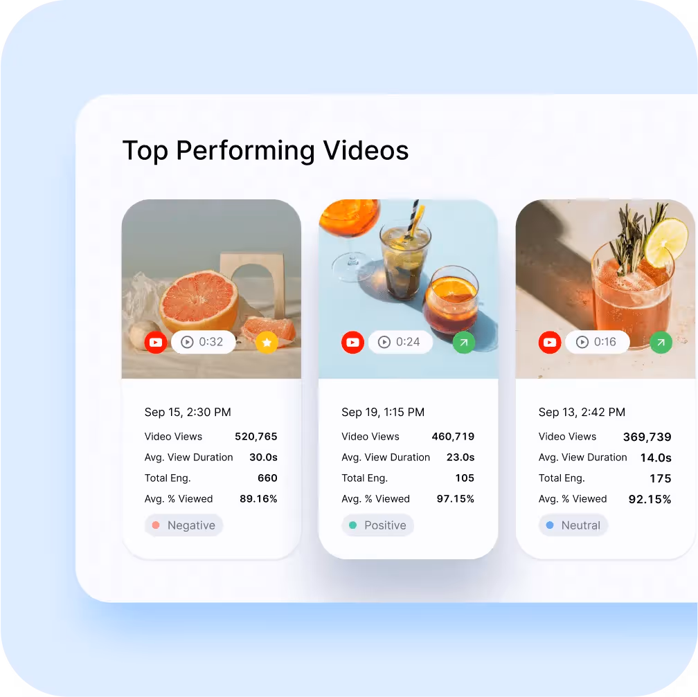Top performing YouTube videos with video views, engagement, and viewer sentiment metrics.