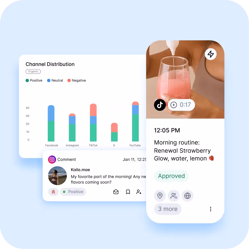 Social media dashboard showing channel distribution chart and TikTok content with approval status.
