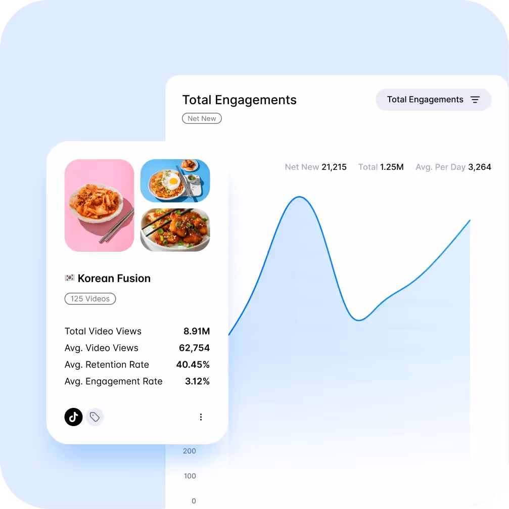 Analytics for Korean Fusion campaign with graph of total engagements over time.