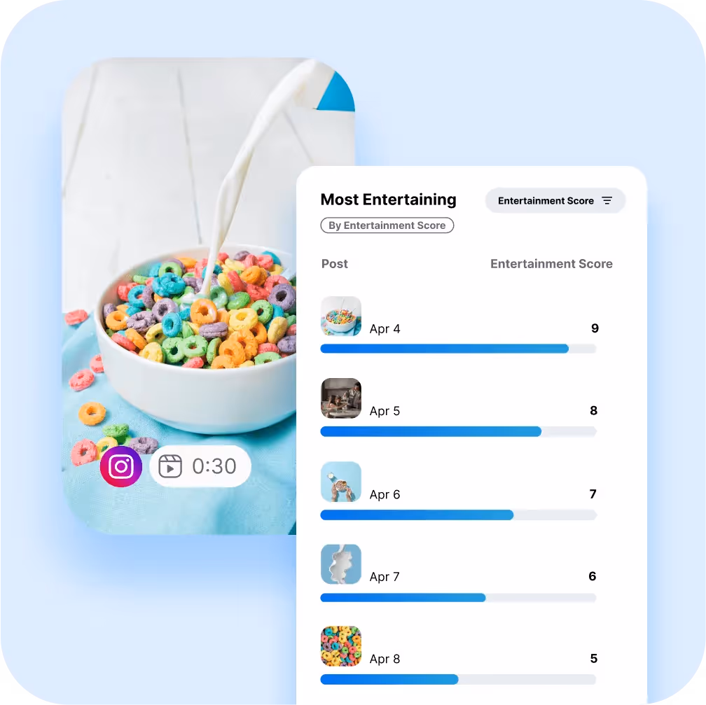 Analytics of most entertaining Instagram posts with a video of milk pouring over colorful cereal.