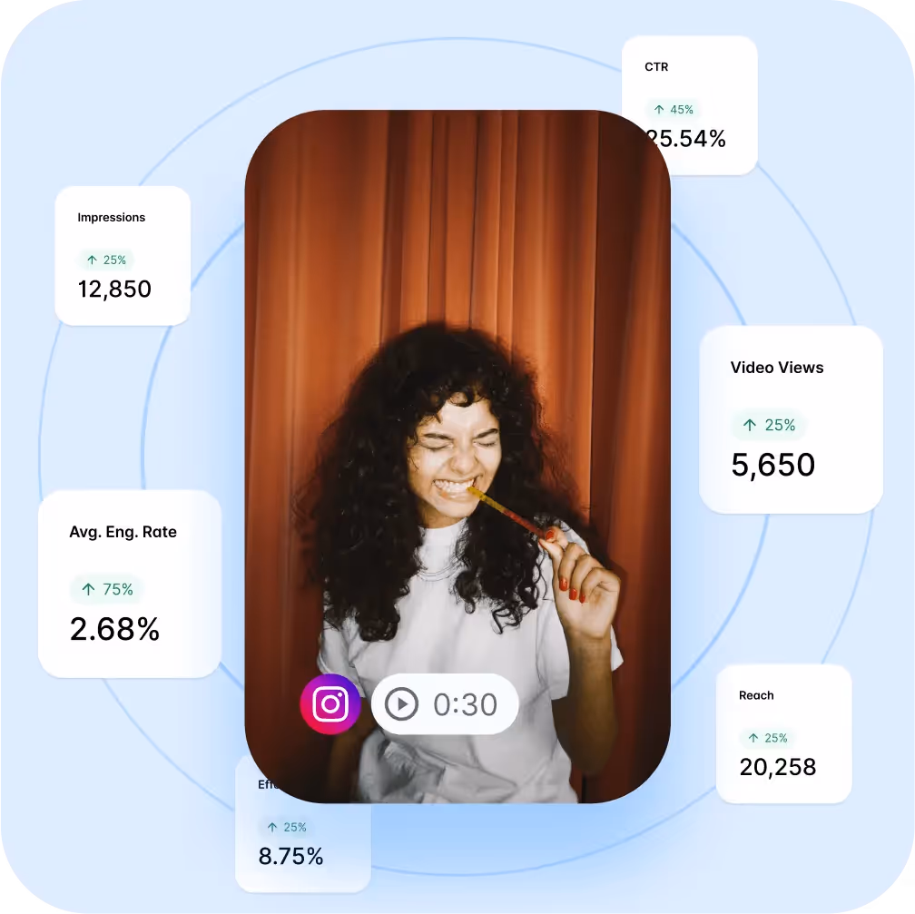 Instagram analytics showing engagement and reach with a video of a woman smiling with a candy.
